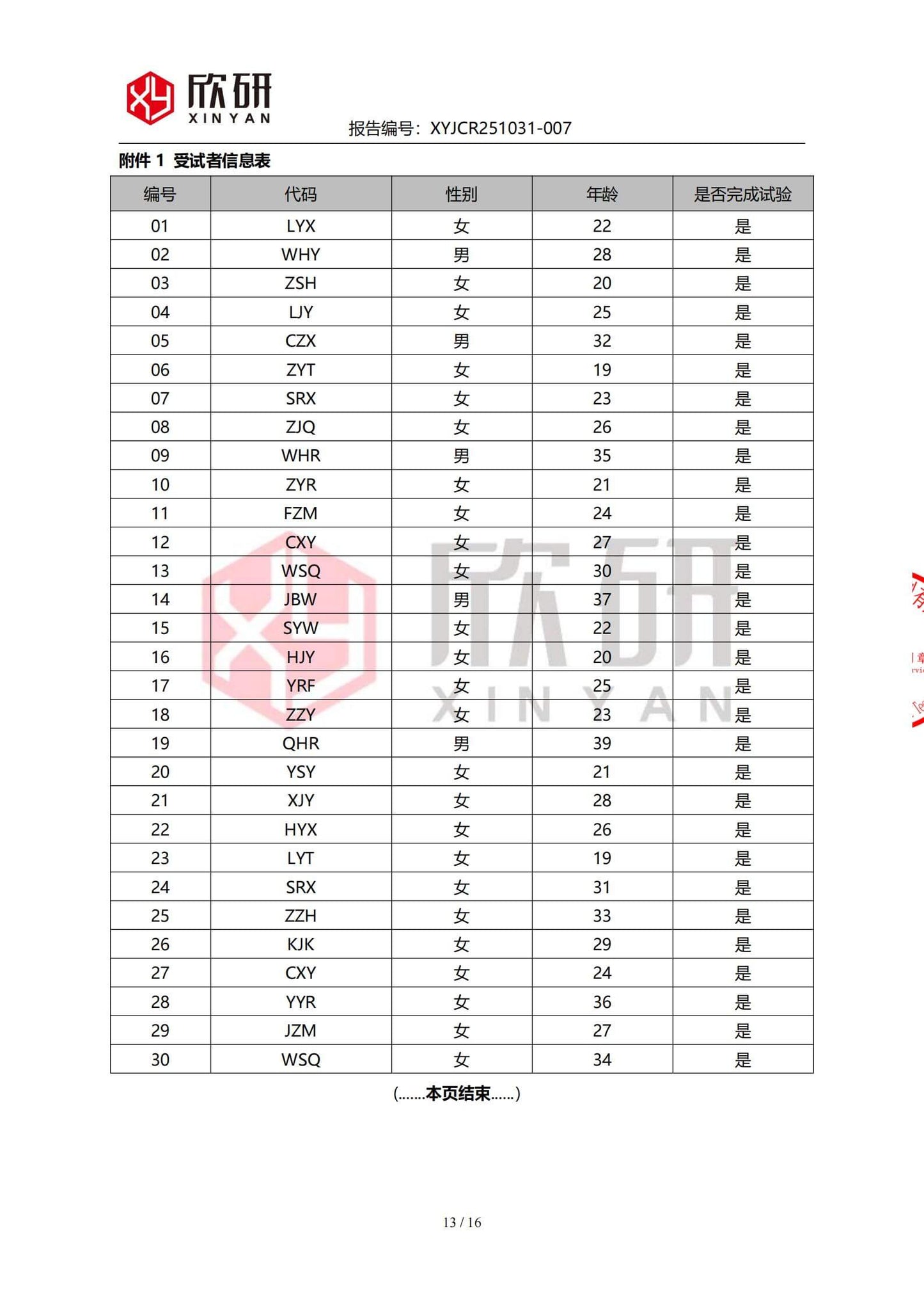 森林颜华黑玫瑰時光精華乳|安全溫合修護敏感肌膚專用|改善干癢泛紅|強韌屏障